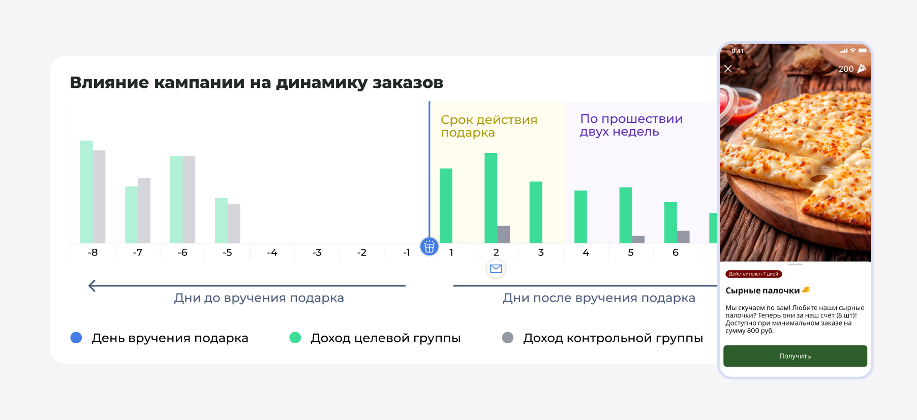 Умные AI-кампании: автоматизируйте персональный подход и увеличивайте продажи без лишних усилий