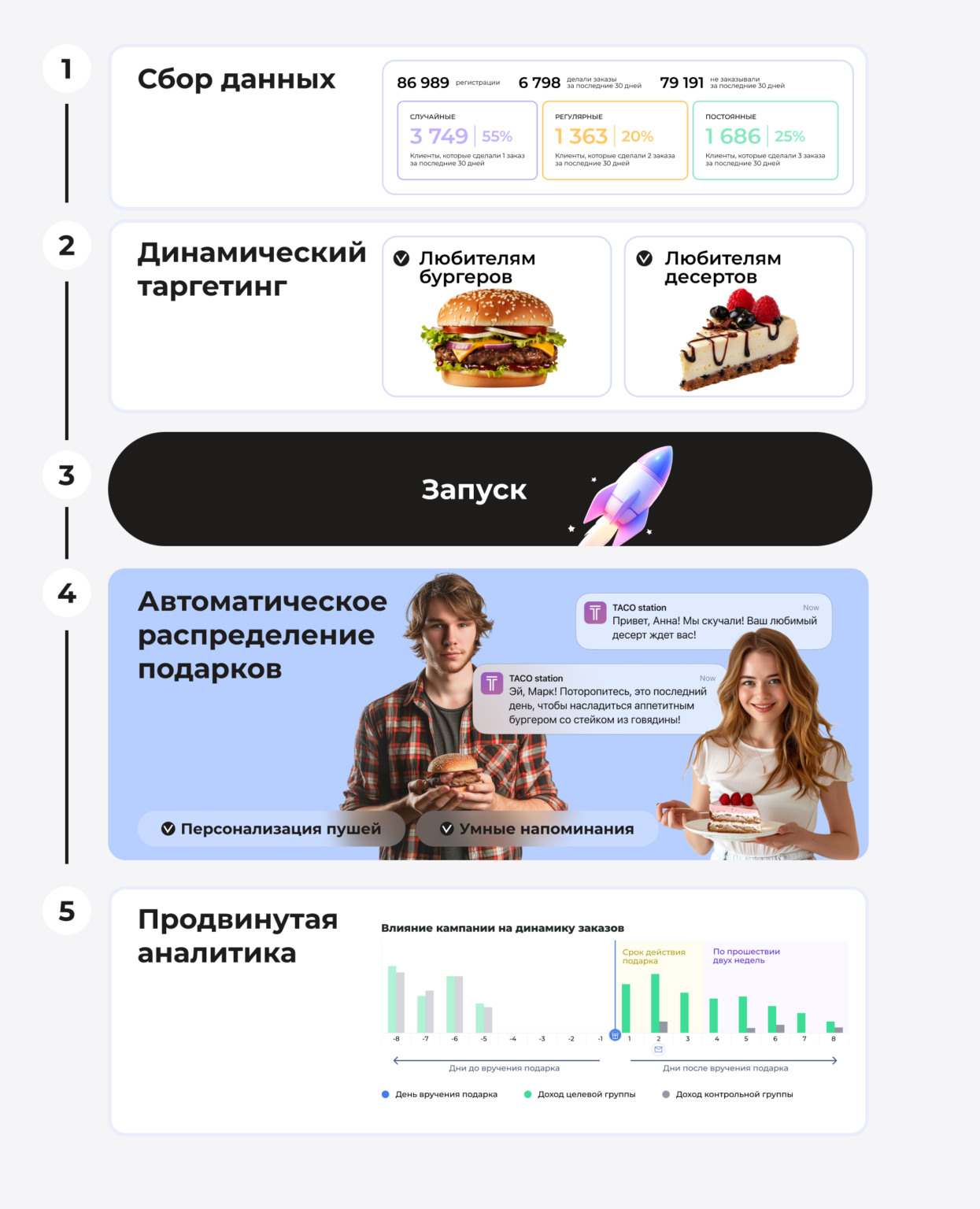 Вперед в 2025: каким был для нас 2024 и как Фабрика Лояльности поможет вашему бизнесу расти в новом году?